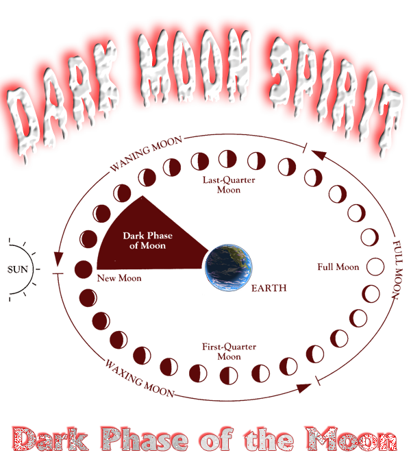 Dark Phase of the Moon