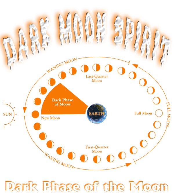 ...about Dark Moon Spirit